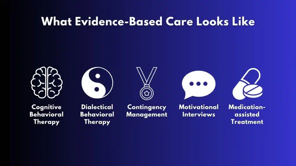 Icon grid illustrating evidence-based addiction treatments in New Jersey including CBT, DBT,
contingency management, motivational interviewing, and medication-assisted treatment for opioid and alcohol use disorders.