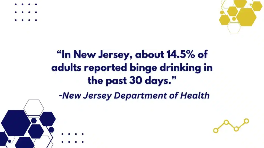 Statistic graphic showing 14.5% of adults in New Jersey reported binge drinking in the past 30 days. Statistic graphic showing 14.5% of adults in New Jersey reported binge drinking in the past 30 days.