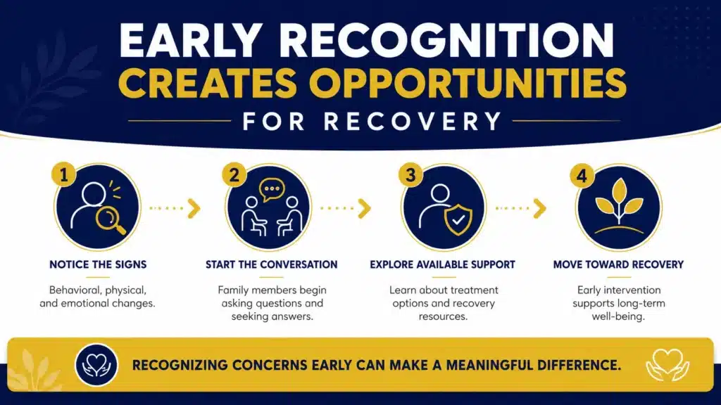 Steps for early recognition and recovery. Steps for early recognition and recovery.
