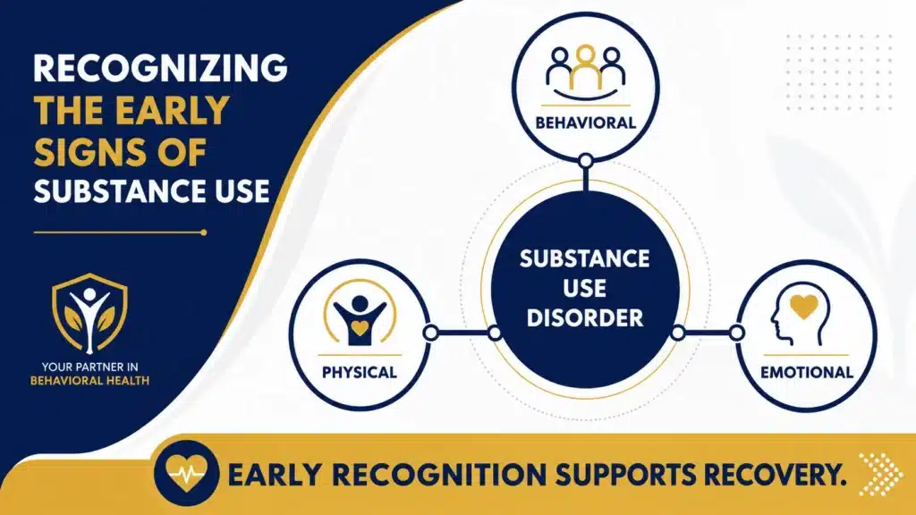 Visual infographic showing behavioral, physical, and emotional signs associated with substance use disorder. Visual infographic showing behavioral, physical, and emotional signs associated with substance use disorder.