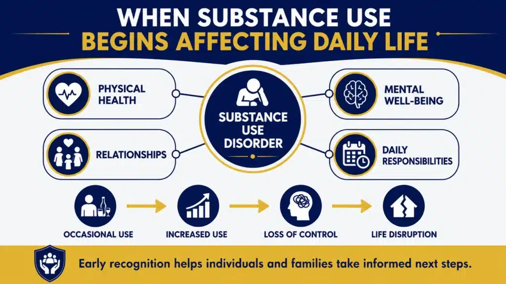 Infographic showing how substance use disorder affects physical health, mental well-being, relationships, and daily responsibilities. Infographic showing how substance use disorder affects physical health, mental well-being, relationships, and daily responsibilities.