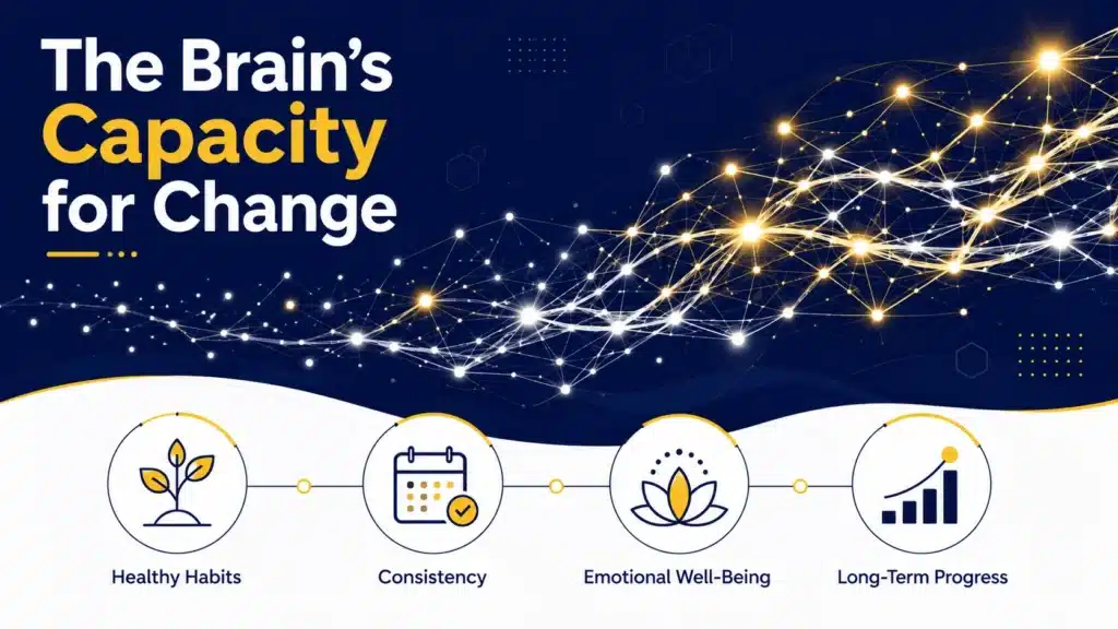 Infographic illustrating neuroplasticity and the brain's ability to form new neural connections and adapt during addiction recovery.