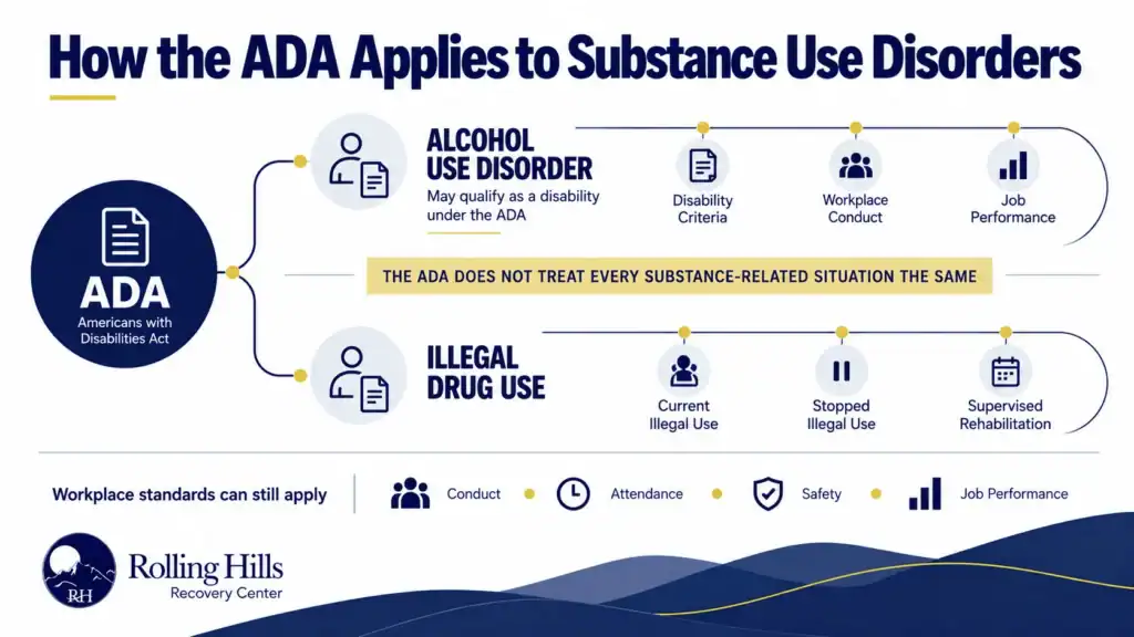 Infographic showing how ADA considerations differ for alcohol use disorder, current illegal drug use, and participation in rehabilitation.